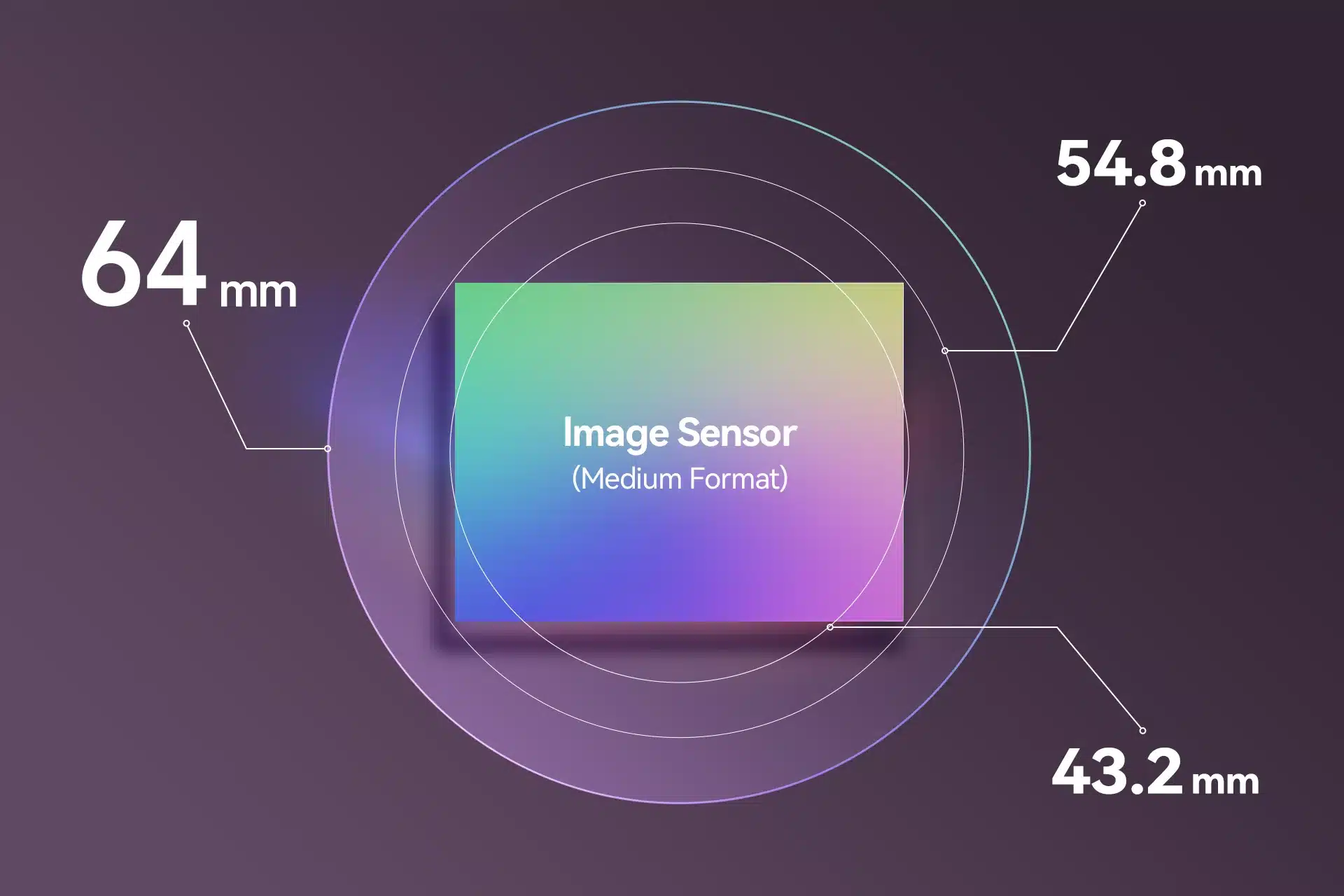 TTArtisan Tilt-Shift 17mm f4 ASPH sở hữu vòng tròn ảnh khổng lồ lên tới ~64mm, lớn hơn cả ống kính full-frame (43,2mm) và trung bình (54,8mm)