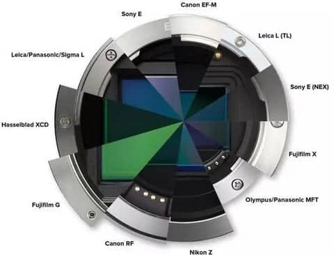 Ngàm (mount) là phần kết nối lens máy ảnh với body