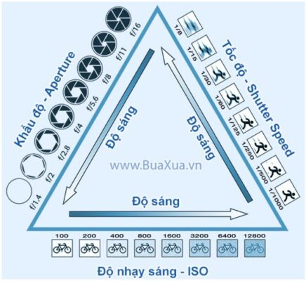 Tam giác phơi sáng