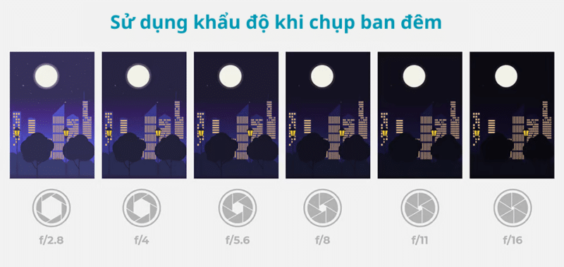 Khẩu Độ Là Gì? Hiểu Đúng Để Làm Chủ Ánh Sáng Và Độ Sâu Trường Ảnh
