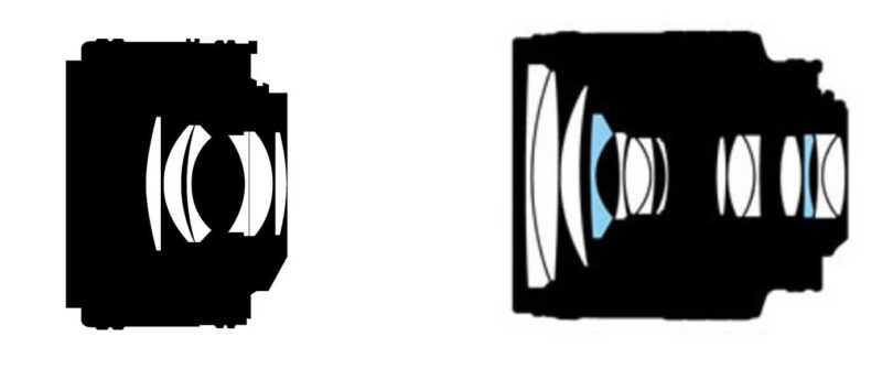 Ống kính Prime vs Zoom
