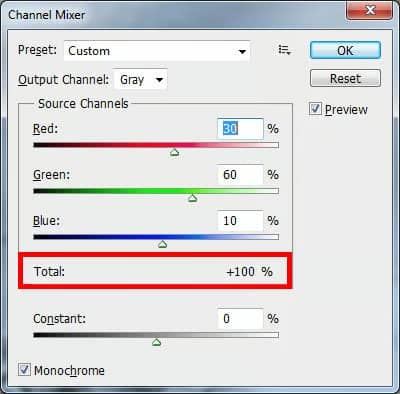 Hướng Dẫn Đầy Đủ Về Nhiếp Ảnh Đen Trắng Cho Người Mới