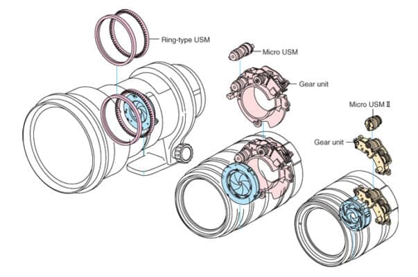 Ống Kính Máy Ảnh Là Gì? Tìm Hiểu Chi Tiết Về Lens Máy Ảnh Cho Người Mới