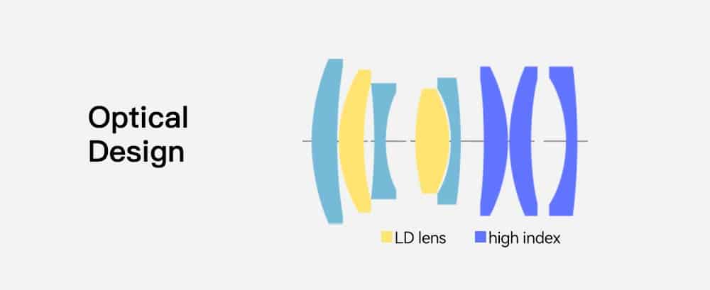 Cấu trúc quang học gồm 8 thấu kính trong 7 nhóm giúp duy trì độ sắc nét và chi tiết trên toàn khung hình