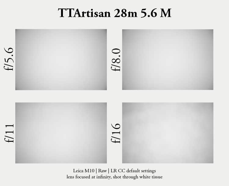 Một số hiện tượng quang học thường gặp ở các ống kính góc rộng nhỏ gọn đã được ghi nhận