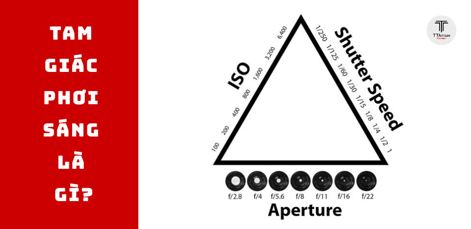 Tam Giác Phơi Sáng Là Gì? Hướng Dẫn Dễ Hiểu Cho Người Mới Bắt Đầu