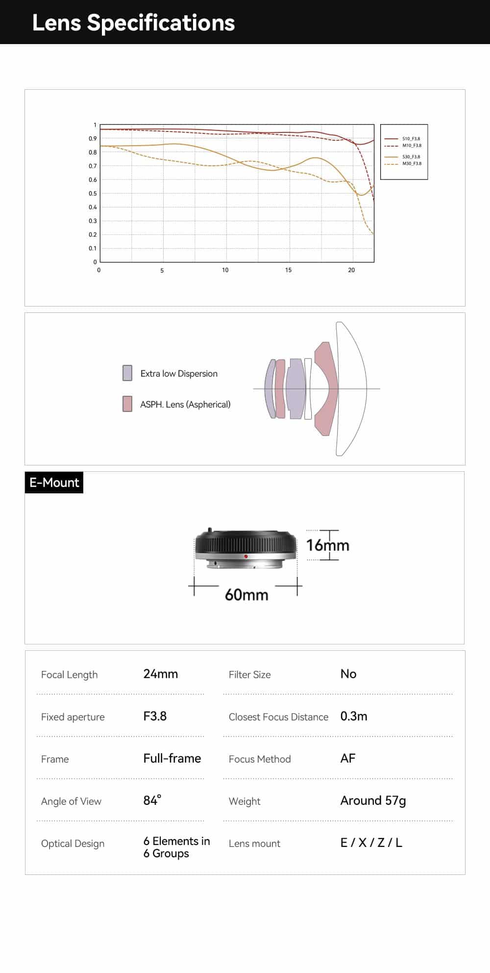 TTArtisan AF 24mm F3.8 mini For Sony E